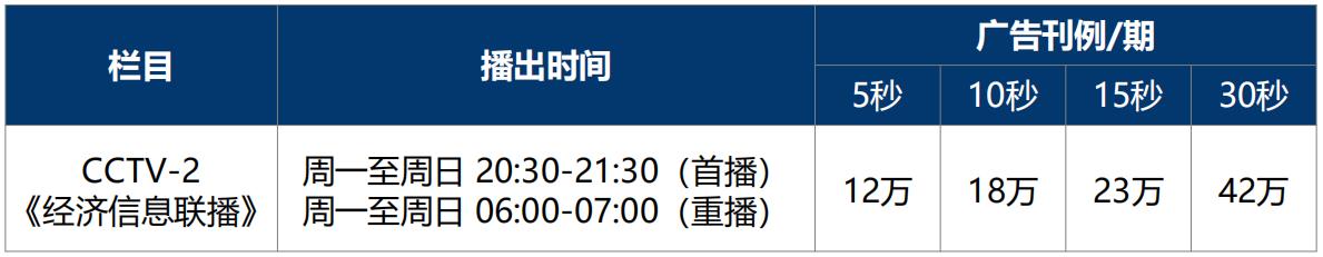 中央二套广告